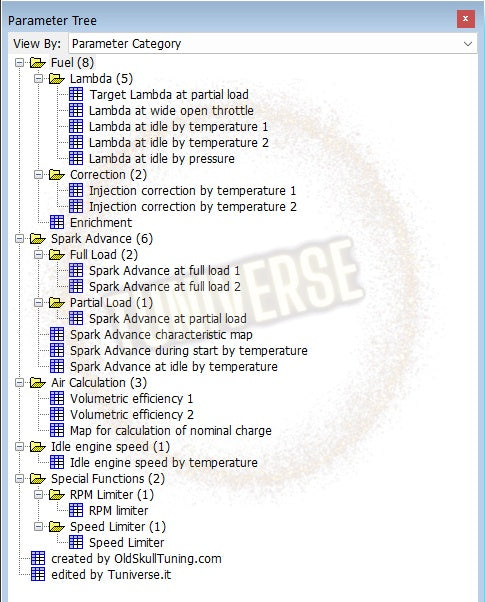 Benelli Imperiale 400 delphi xdf tuning
